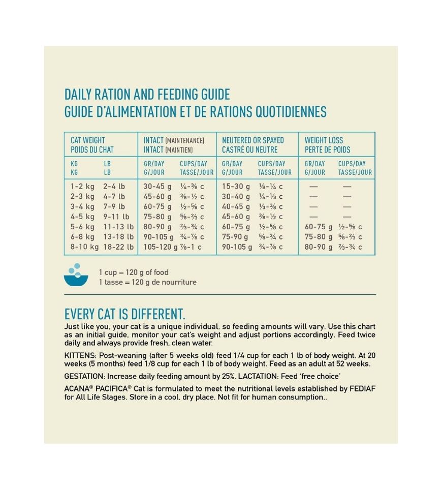 Highest Protein Pacifica Recipe