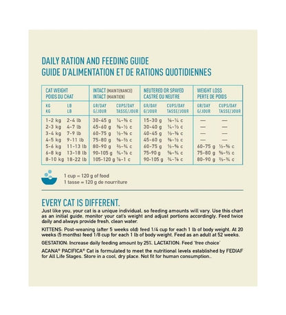 Highest Protein Pacifica Recipe