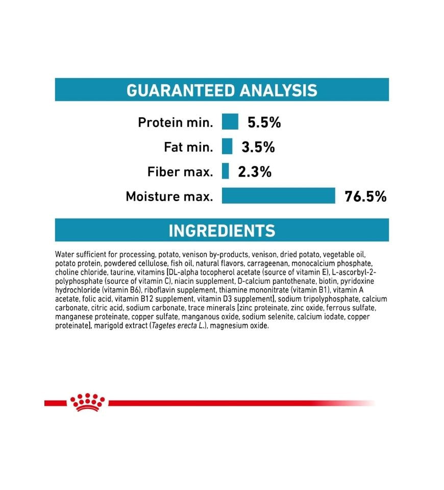 Canine Selected Protein PD loaf