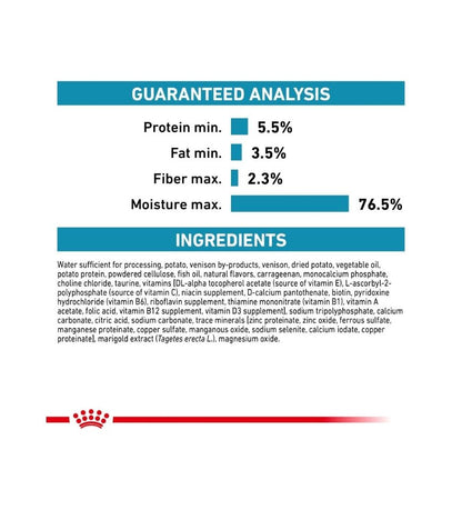 Canine Selected Protein PD loaf