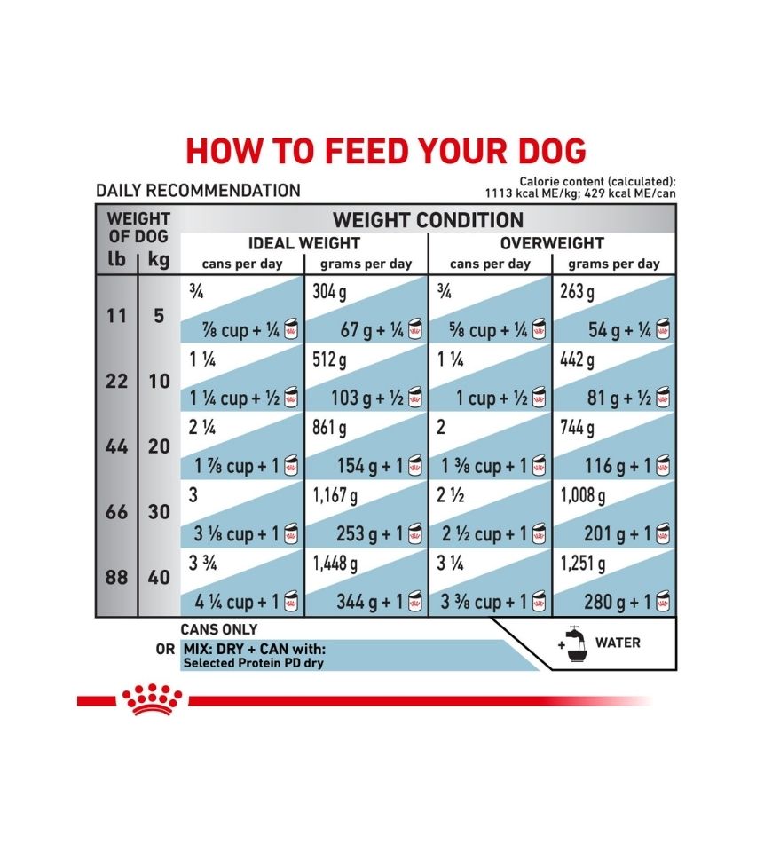 Canine Selected Protein PD loaf