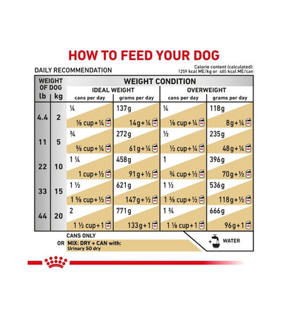 Canine Urinary SO® Loaf